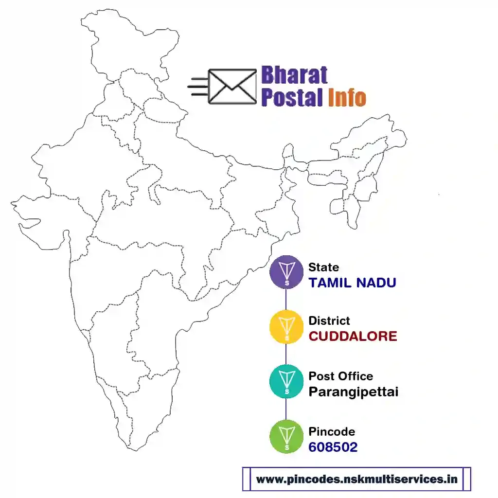 tamil nadu-cuddalore-parangipettai-608502